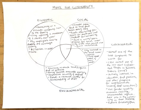 sustainability-model-diagram